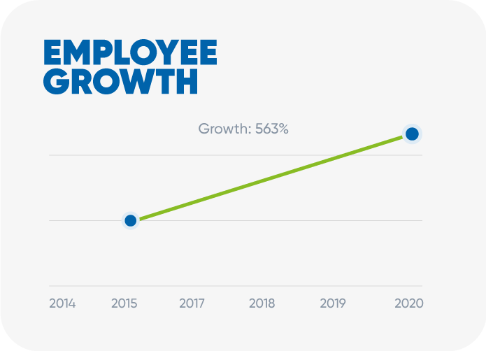 Employee Growth